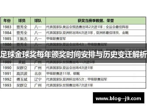 足球金球奖每年颁奖时间安排与历史变迁解析