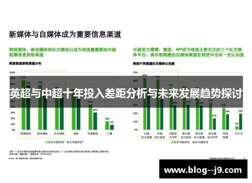 英超与中超十年投入差距分析与未来发展趋势探讨