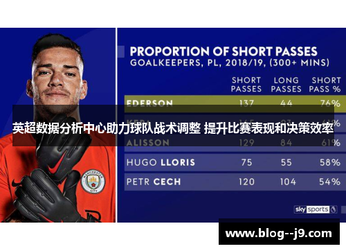 英超数据分析中心助力球队战术调整 提升比赛表现和决策效率