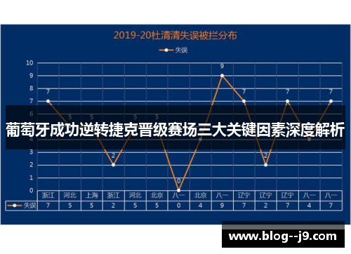 葡萄牙成功逆转捷克晋级赛场三大关键因素深度解析 葡萄牙成功逆转捷克晋级赛场三大关键因素深度解析
