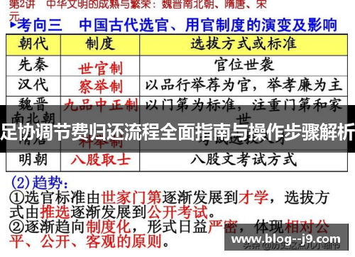 足协调节费归还流程全面指南与操作步骤解析