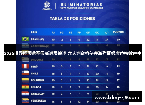 2026世界杯预选赛最新进展综述 六大洲资格争夺激烈晋级席位持续产生