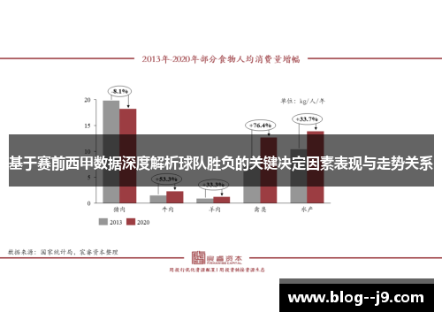基于赛前西甲数据深度解析球队胜负的关键决定因素表现与走势关系