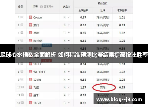足球心水指数全面解析 如何精准预测比赛结果提高投注胜率