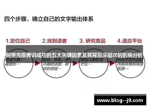 阿贾克斯青训成功的五大关键因素及其背后深层次的影响分析