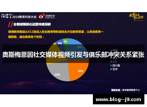 奥斯梅恩因社交媒体视频引发与俱乐部冲突关系紧张