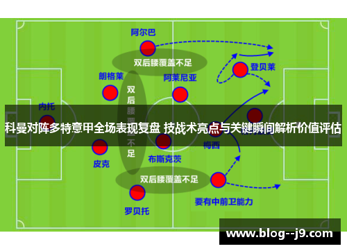 科曼对阵多特意甲全场表现复盘 技战术亮点与关键瞬间解析价值评估 科曼对阵多特意甲全场表现复盘 技战术亮点与关键瞬间解析价值评估